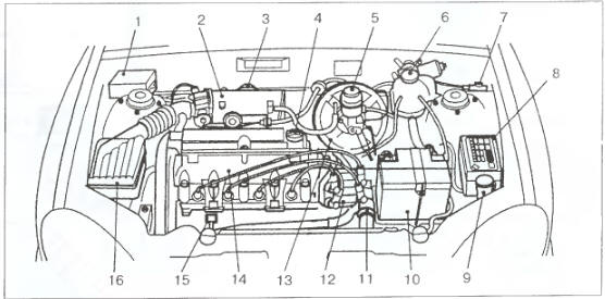 Рис. 2.2.1. Вид моторного отсека: 1 - крышка блока реле; 2 - ресивер; 3 -
