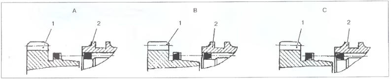 Рис. 4.2.31. Контакт венца синхронизатора шестерни и муфты: 1 - шестерня;
