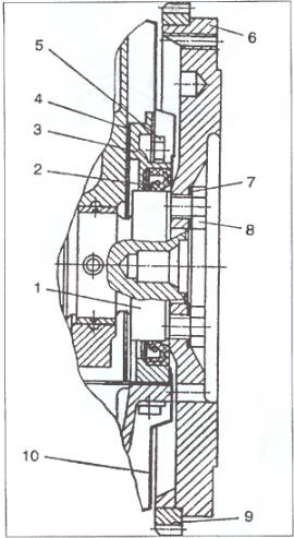 Рис. 2.34.2. Задний конец коленчатого вала: 1 - вал коленчатый; 2 - манжета