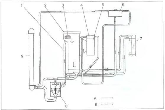 Рис. 2.37.1. Схема системы охлаждения двигателя: 1 - труба перепускная термостата;