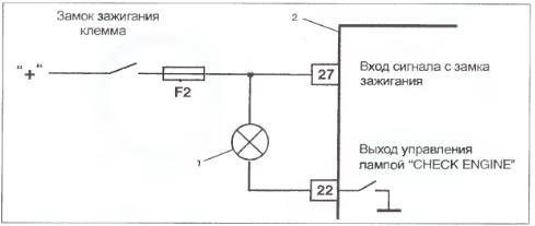 Рис. 3.3.7. Схема проверки цепи лампы диагностики «СНЕСК ENGINE»: 1 - лампа