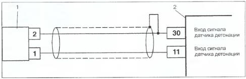 Рис. 3.3.11. Проверка работы датчика детонации: 1 - датчик детонации; 2 —