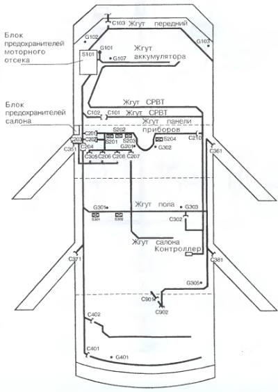 Схема расположения жгутов проводов и разъемов автомобиля Daewoo Sens