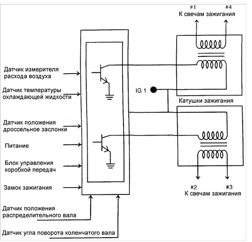 В обычной системе зажигания катушка зажигания вырабатывает ток высокого