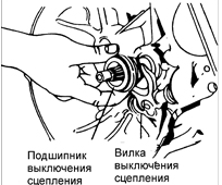3. Снимите подшипник выключения сцепления.