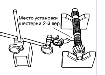 5. Индикатором часового типа измерьте биение первичного и вторичного валов.
