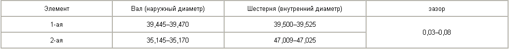 Вторичный вал коробки передач - Сборка