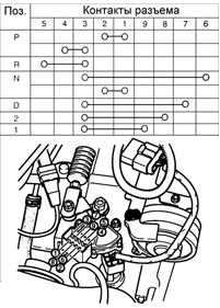 3. Проверьте проводимость между контактами переключателя диапазона коробки