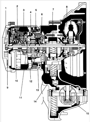Автоматическая коробка передач F4E–K