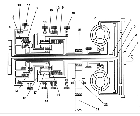 Диаграмма передачи мощности