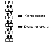 1. Убедитесь, что рычаг селектора может быть перемещен, как показано на