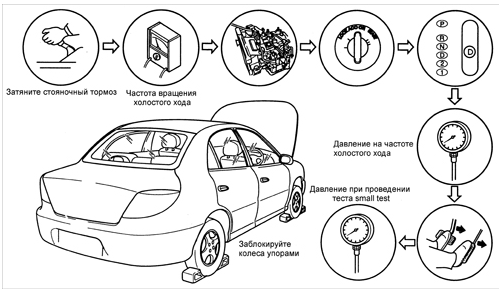 ПОРЯДОК ВЫПОЛНЕНИЯ