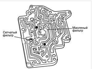 Расположение сетчатого и масляного фильтров на нижнем корпусе регулирующих