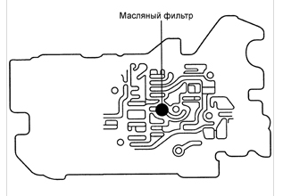 Расположение масляного фильтра на нижней стороне дополнительного главного