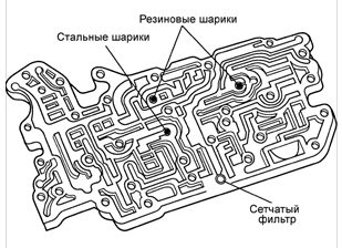 Расположение стальных и резиновых шариков и сетчатого фильтра в