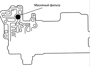 Расположение масляного фильтра на верхней стороне корпуса регулирующих