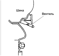 10. Повторно проверьте вентиль. При дальнейшем образовании пузырьков и при