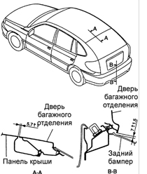 1. Измерьте зазоры двери багажного отделения в сечениях А–А и В–В показанных