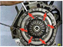 2. Удерживая маховик отверткой от проворачивания, выверните шесть болтов крепления