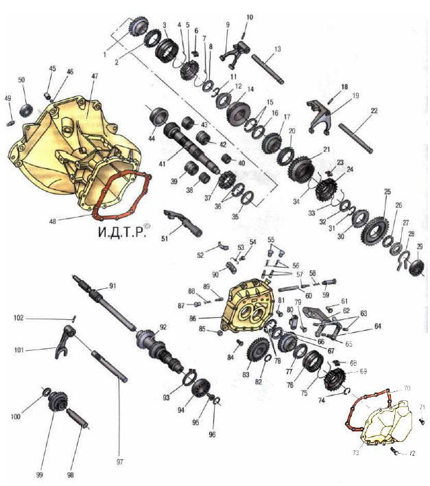 Рис. 6.3. Коробка передач: