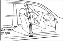 Расположение датчиков удара боковых подушек безопасности
