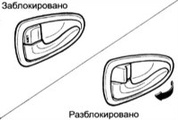 Положения внутренней кнопки блокировки замка двери