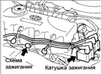 Соединения проводов системы зажигания, катушки и свечей зажигания