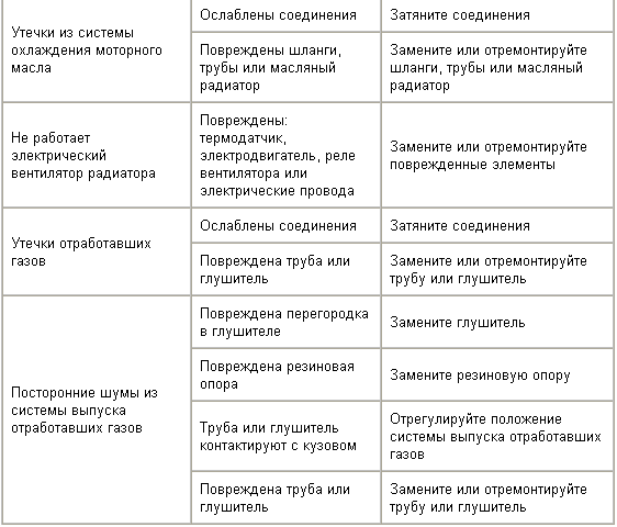 Поиск и устранение неисправностей