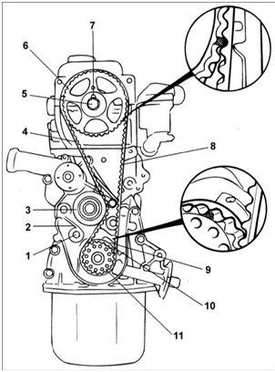 Зубчатый ремень