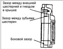 Установка передней крышки