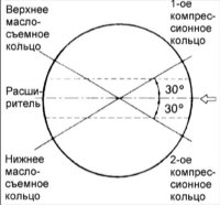7. Расположите замки поршневых колец, как показано на рисунке.