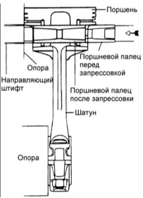 Глубина запрессовки: 0,3–0,5 мм