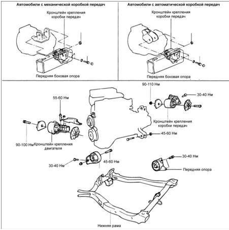 Опоры двигателя