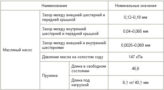 Технические данные