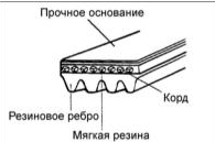 4. Проверьте поверхность шкива на отсутствие трещин или повреждений.