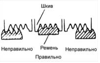 1. Проверьте состояние поликлинового ремня и расположение его на шкивах.