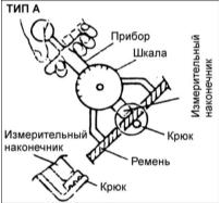 При измерении натяжения поликлинового ремня, прибор не должен касаться других