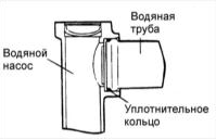 1. Очистите от остатков прокладки и инородного материала поверхность уплотнения