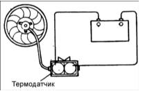 1. Проверьте, что двигатель вентилятора радиатора вращается при подаче на него