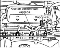 Топливные форсунки на основании сигналов от блока ЕСМ впрыскивают топливо в цилиндры