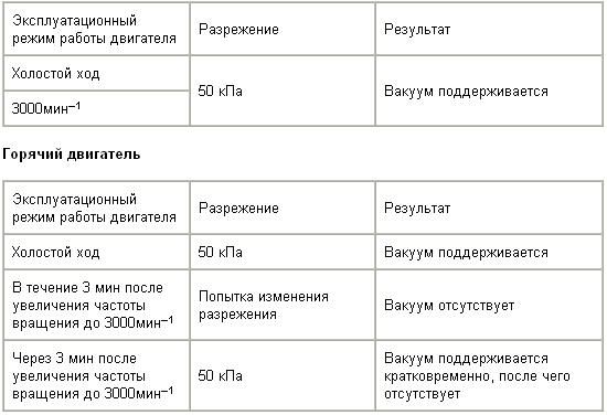 Холодный двигатель