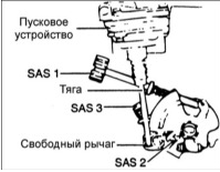 ПОРЯДОК ВЫПОЛНЕНИЯ