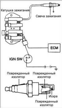 При отсутствии искры зажигания или искра зажигания слабая проверьте состояние