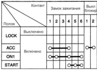 1. Отсоедините разъем, расположенный под рулевой колонкой.