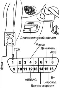 13. Сотрите диагностические коды неисправностей.