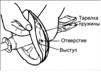 1. Установите нижнюю опору пружины так, чтобы ее выступы вошли в отверстия тарелки