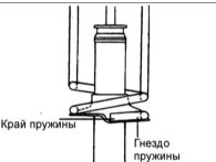 5. Правильно расположите верхний и нижний концы цилиндрической пружины, установив