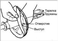1. Установите нижнюю опору пружины так, чтобы ее выступы вошли в отверстия тарелки