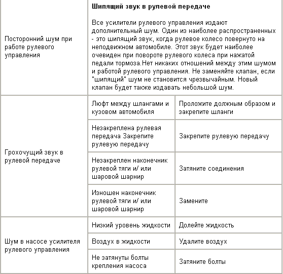 Поиск и устранение неисправностей (рулевое управление с усилителем)