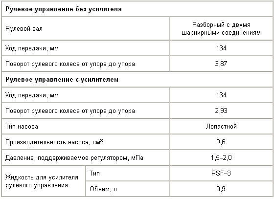 Рулевое управление